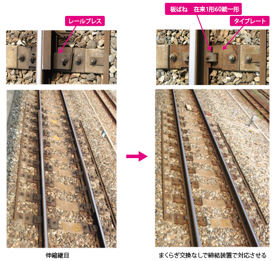 コストの低減